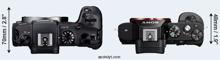 Compare RP versus A7R top