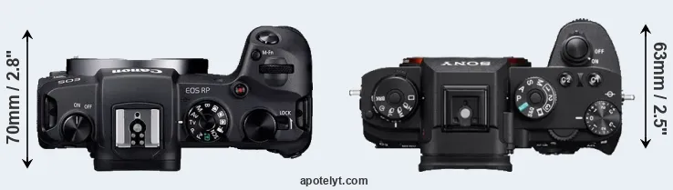 Compare RP versus A9 top