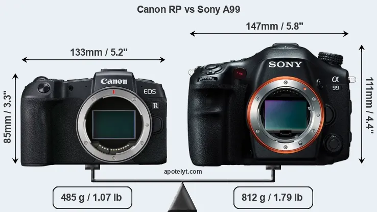 Size Canon RP vs Sony A99