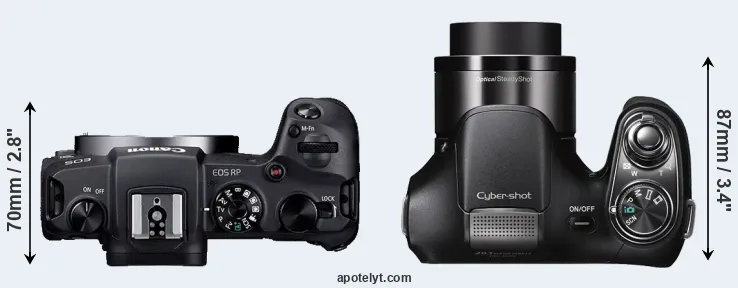 Compare RP versus H200 top