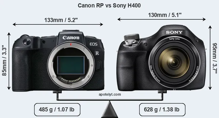 Size Canon RP vs Sony H400