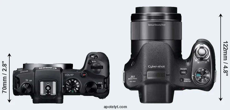 Compare RP versus H400 top