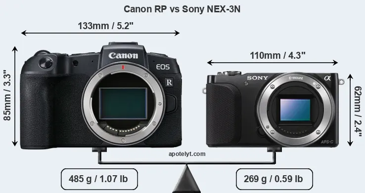 Size Canon RP vs Sony NEX-3N