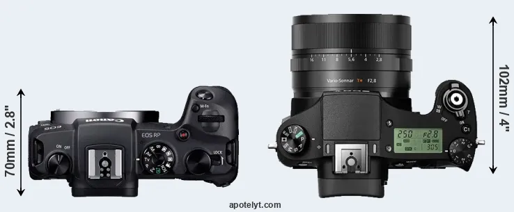 Compare RP versus RX10 II top