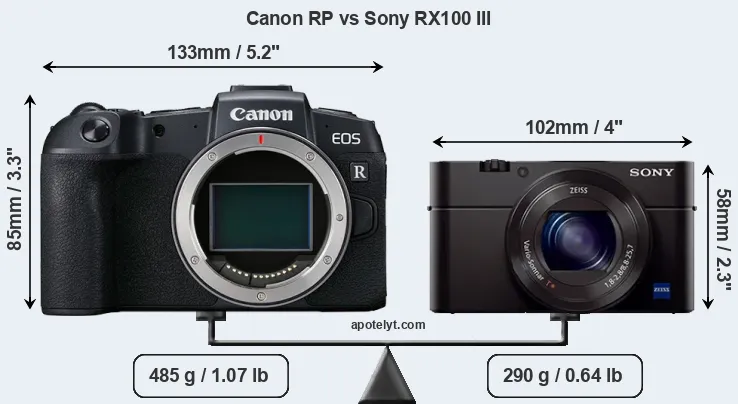 Size Canon RP vs Sony RX100 III