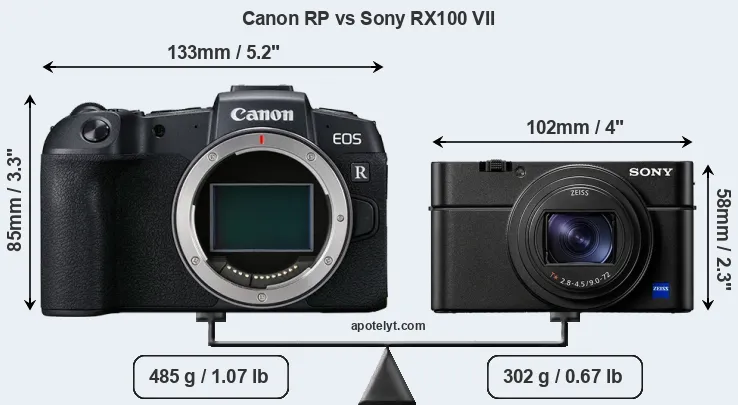 Size Canon RP vs Sony RX100 VII
