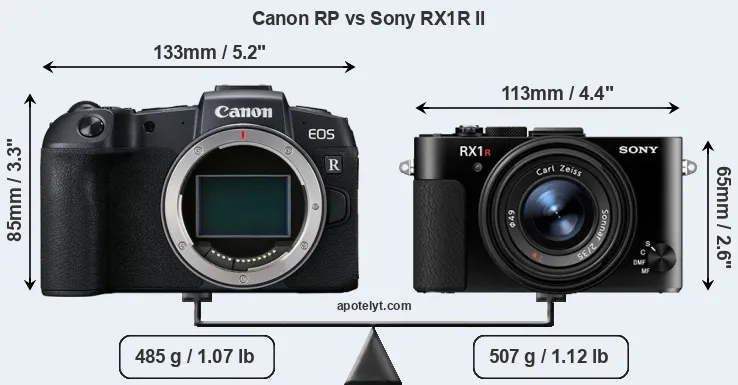 Size Canon RP vs Sony RX1R II