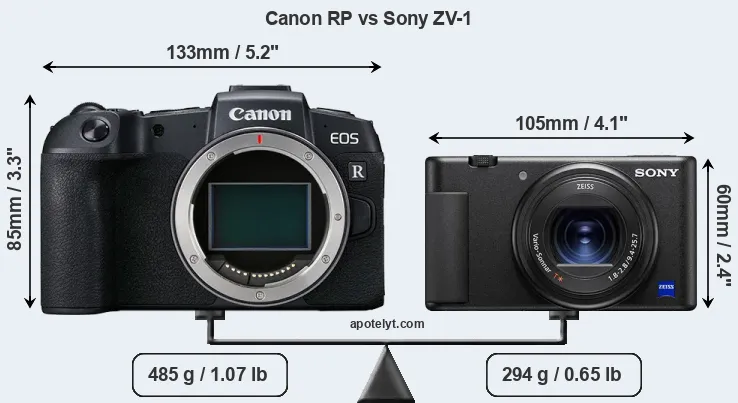 Size Canon RP vs Sony ZV-1