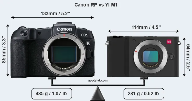 Size Canon RP vs YI M1