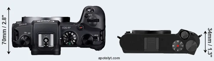 Compare RP versus M1 top