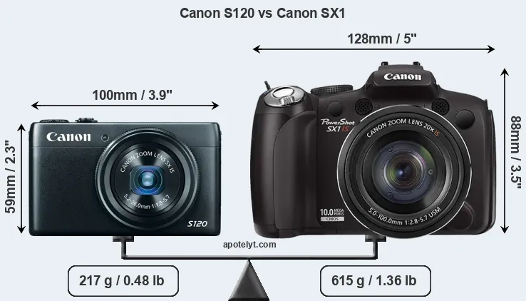 Size Canon S120 vs Canon SX1