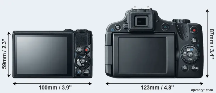 Comparison S120 or SX50 rear