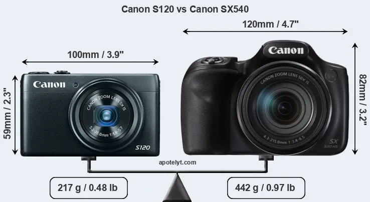 Size Canon S120 vs Canon SX540