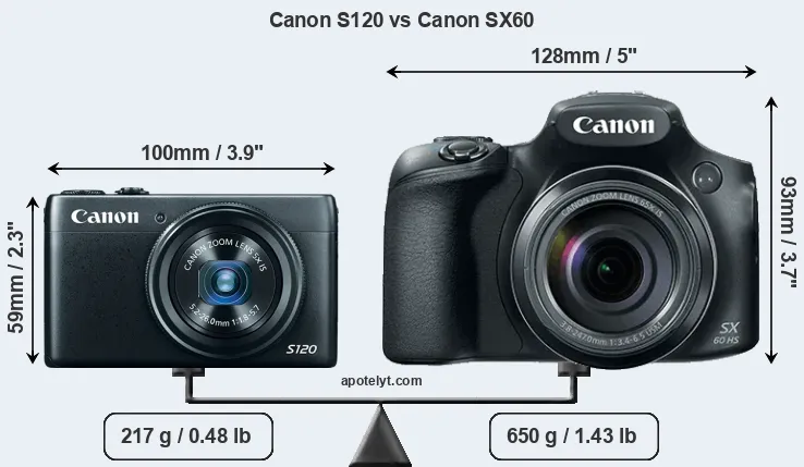 Size Canon S120 vs Canon SX60