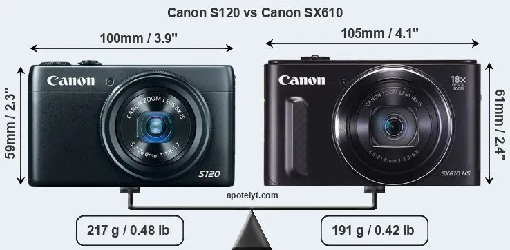 Size Canon S120 vs Canon SX610