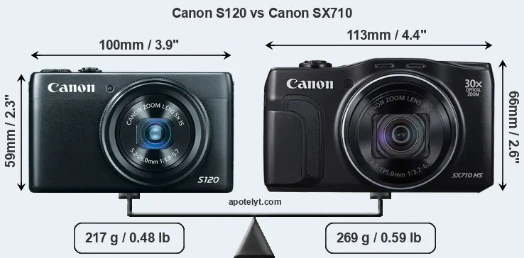 Size Canon S120 vs Canon SX710