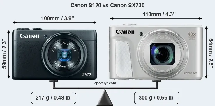 Size Canon S120 vs Canon SX730
