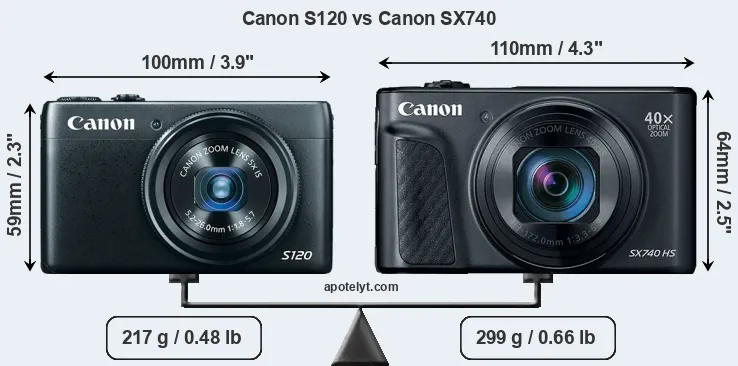 Size Canon S120 vs Canon SX740