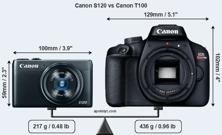 Size Canon S120 vs Canon T100