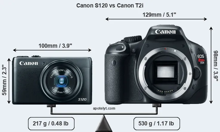 Size Canon S120 vs Canon T2i