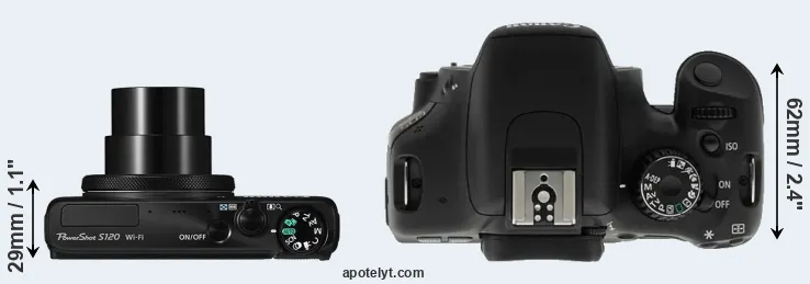 Compare S120 versus T2i top
