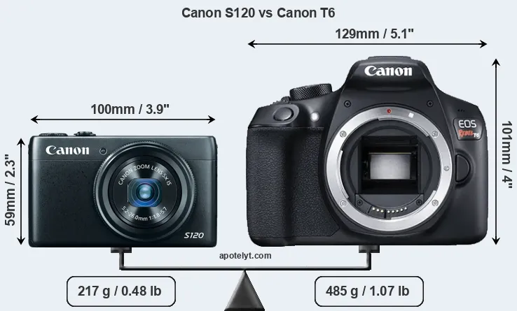 Size Canon S120 vs Canon T6