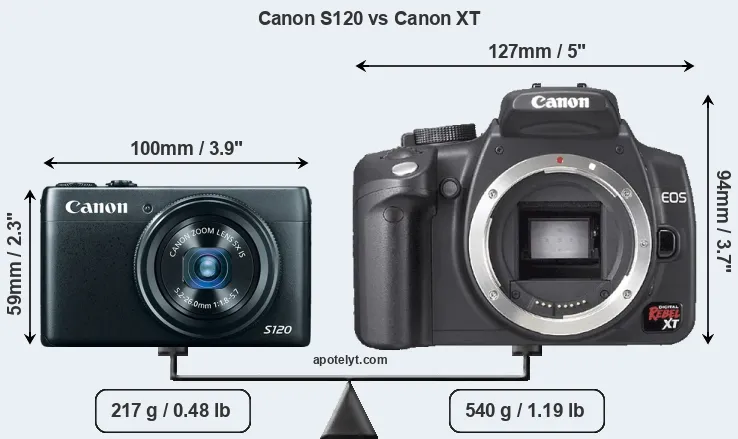 Size Canon S120 vs Canon XT