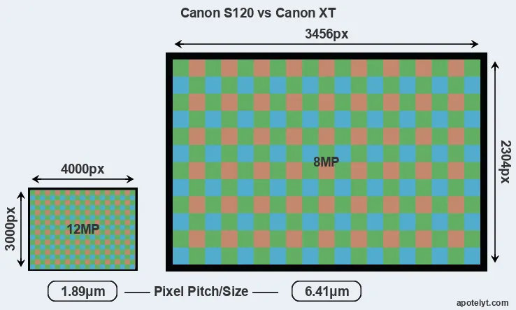 S120 versus XT MP