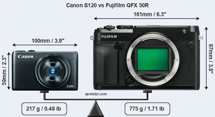 Size Canon S120 vs Fujifilm GFX 50R