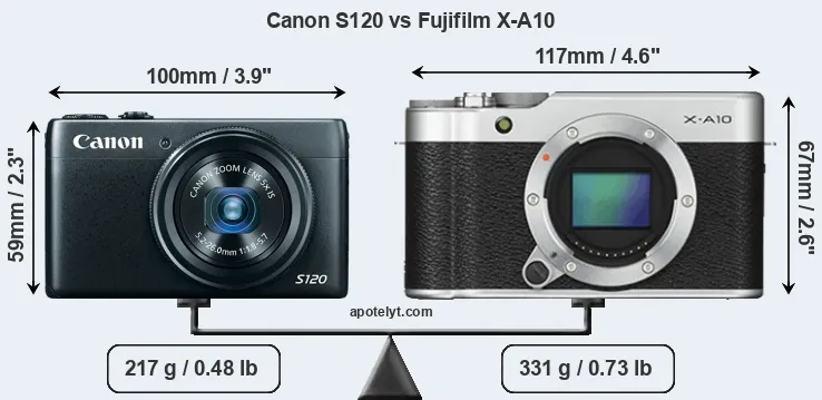 Size Canon S120 vs Fujifilm X-A10