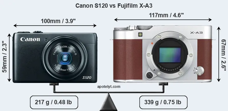 Size Canon S120 vs Fujifilm X-A3