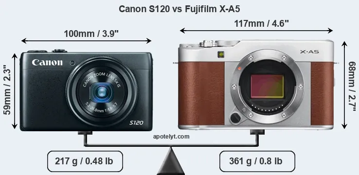Size Canon S120 vs Fujifilm X-A5