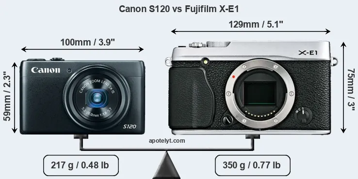 Size Canon S120 vs Fujifilm X-E1