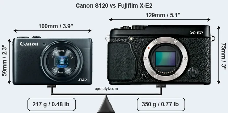 Size Canon S120 vs Fujifilm X-E2