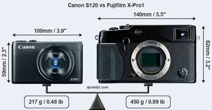 Size Canon S120 vs Fujifilm X-Pro1