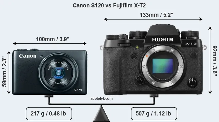 Size Canon S120 vs Fujifilm X-T2