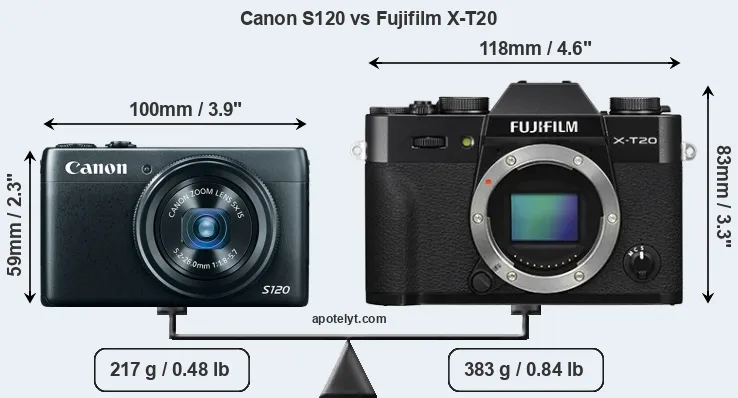 Size Canon S120 vs Fujifilm X-T20