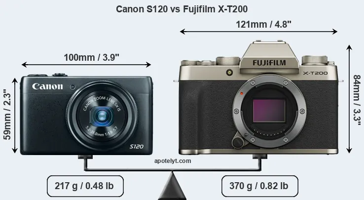 Size Canon S120 vs Fujifilm X-T200