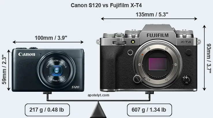 Size Canon S120 vs Fujifilm X-T4