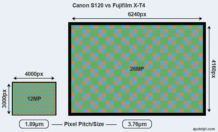 S120 versus X-T4 MP