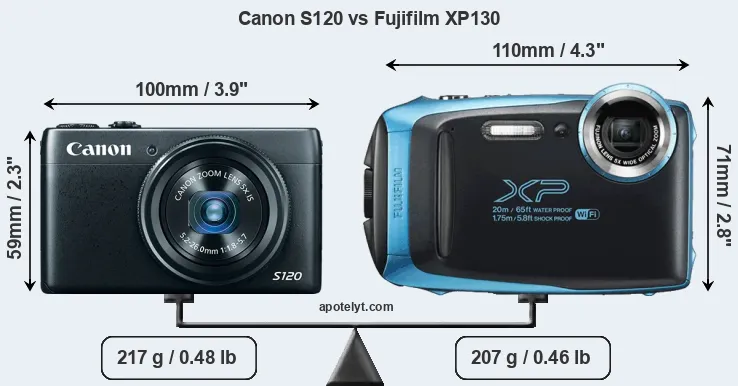 Size Canon S120 vs Fujifilm XP130