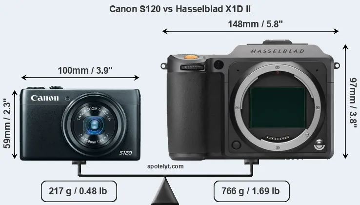 Size Canon S120 vs Hasselblad X1D II