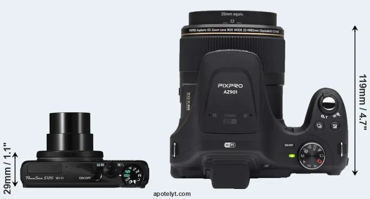 Compare S120 versus AZ901 top