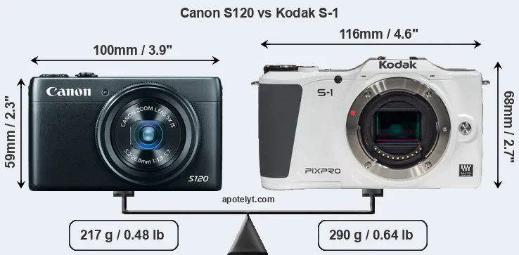 Size Canon S120 vs Kodak S-1