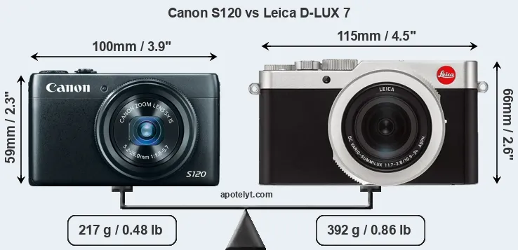 Size Canon S120 vs Leica D-LUX 7