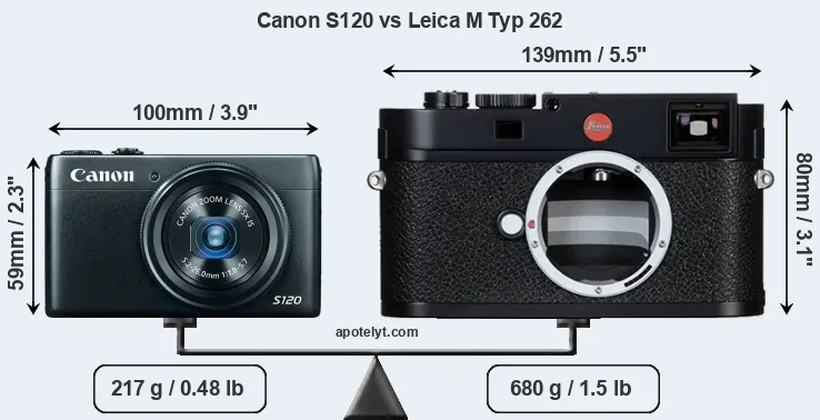 Size Canon S120 vs Leica M Typ 262
