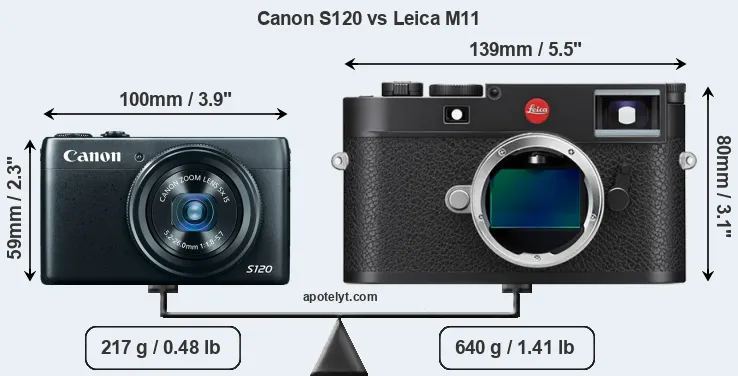 Size Canon S120 vs Leica M11