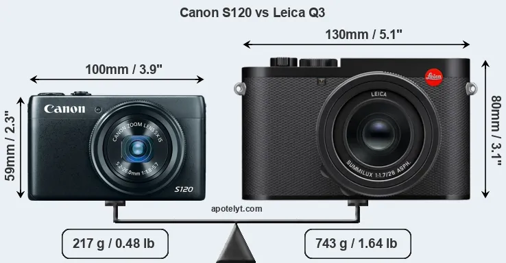 Size Canon S120 vs Leica Q3