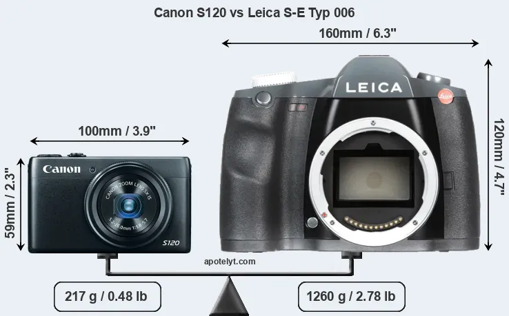 Size Canon S120 vs Leica S-E Typ 006