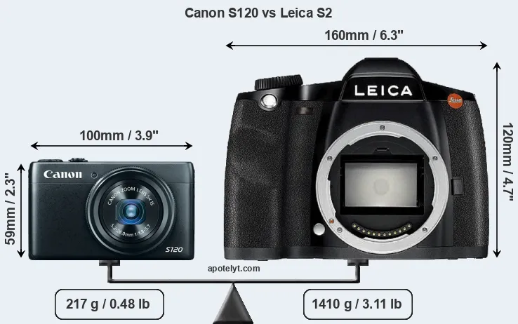 Size Canon S120 vs Leica S2